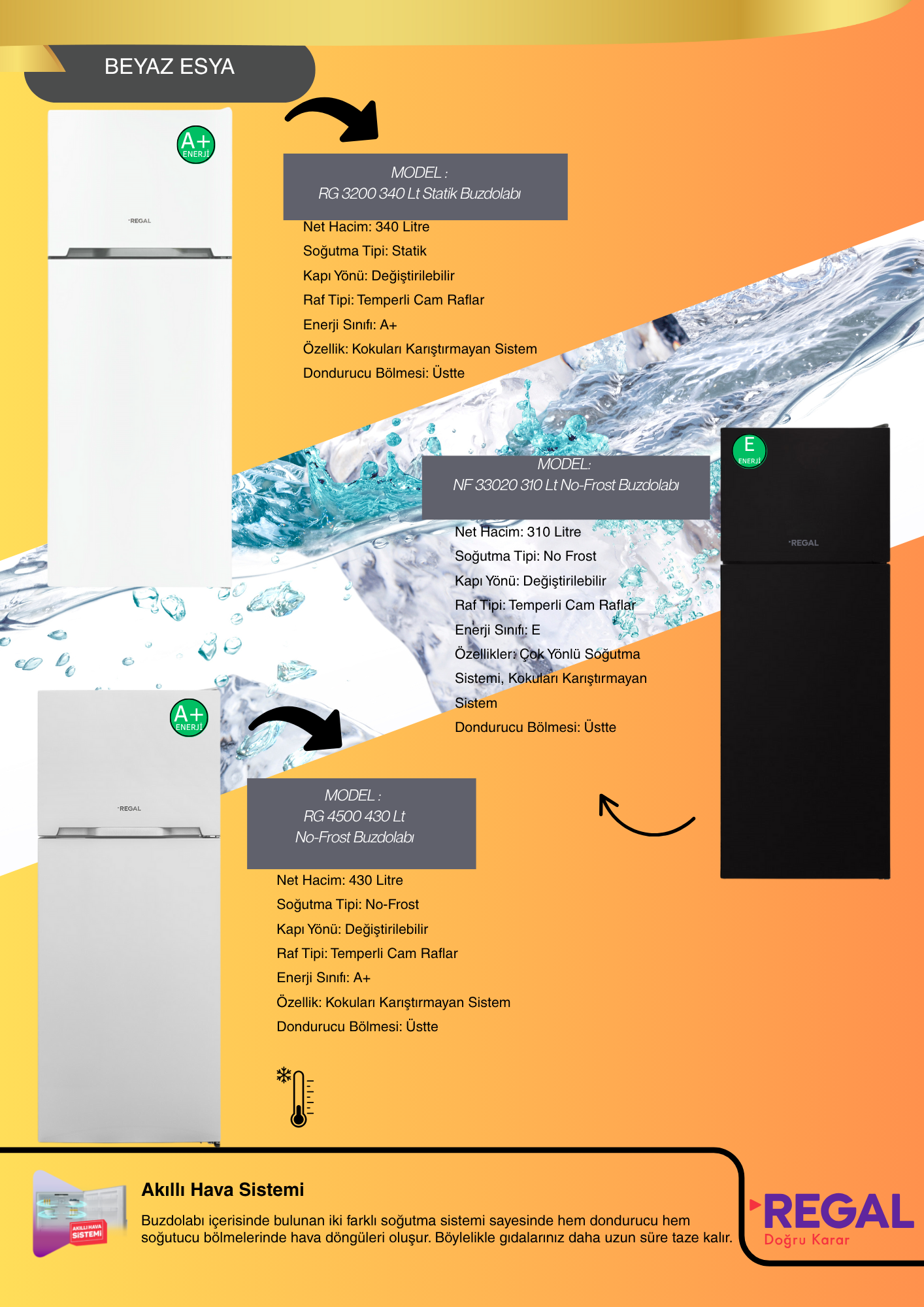 How to Buy the Perfect Refrigerator, Washing Machine, and More